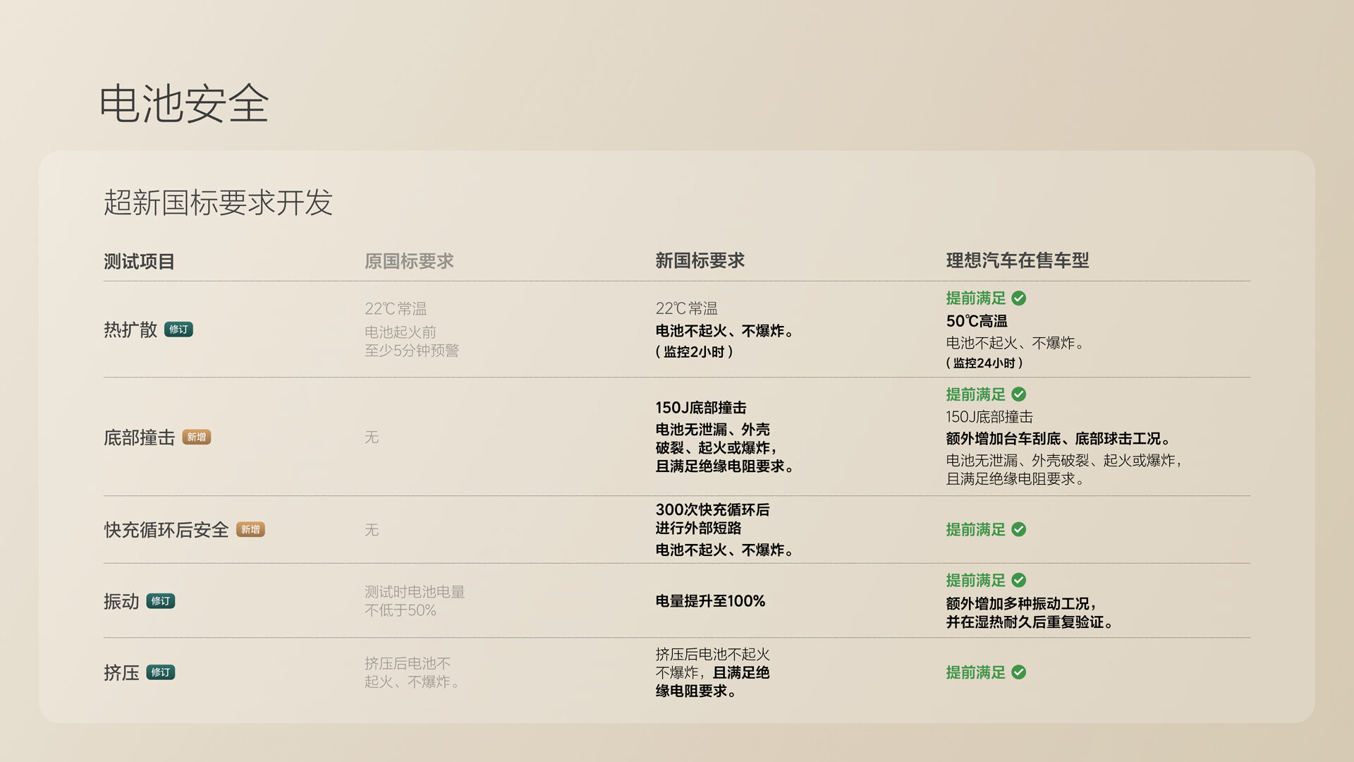250729_Z6·尊龙凯时i8发布会_16比9_final.078.jpg 250729_Z6·尊龙凯时i8发布会_16比9_final.078.jpg